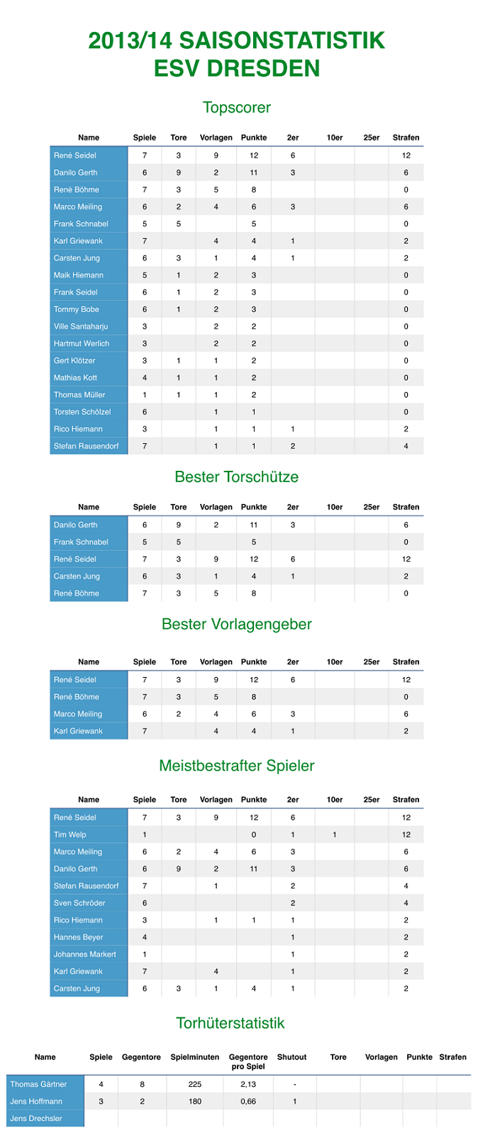 Statistik1314